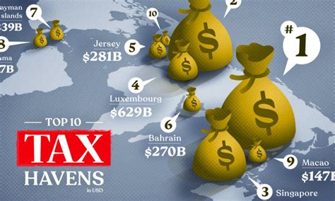 bet365 and tax havens – TaxWatch.